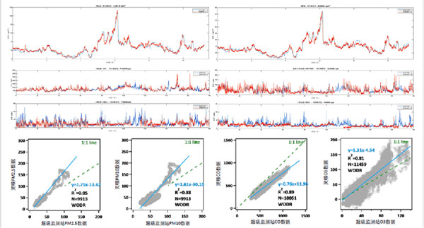 无人机大气监测系统 无人机大气监测系统