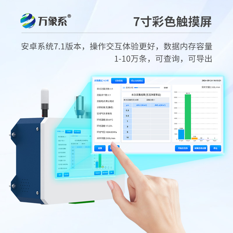 在线尘埃粒子计数器
